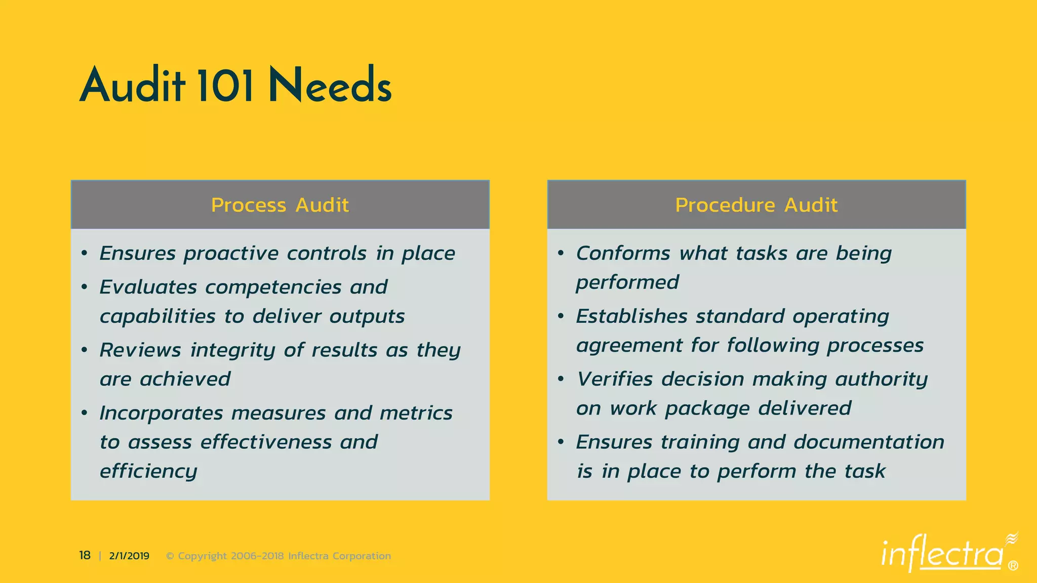®
18 | 2/1/2019 © Copyright 2006-2018 Inflectra Corporation
Audit 101 Needs
Process Audit
• Ensures proactive controls in place
• Evaluates competencies and
capabilities to deliver outputs
• Reviews integrity of results as they
are achieved
• Incorporates measures and metrics
to assess effectiveness and
efficiency
Procedure Audit
• Conforms what tasks are being
performed
• Establishes standard operating
agreement for following processes
• Verifies decision making authority
on work package delivered
• Ensures training and documentation
is in place to perform the task
 
