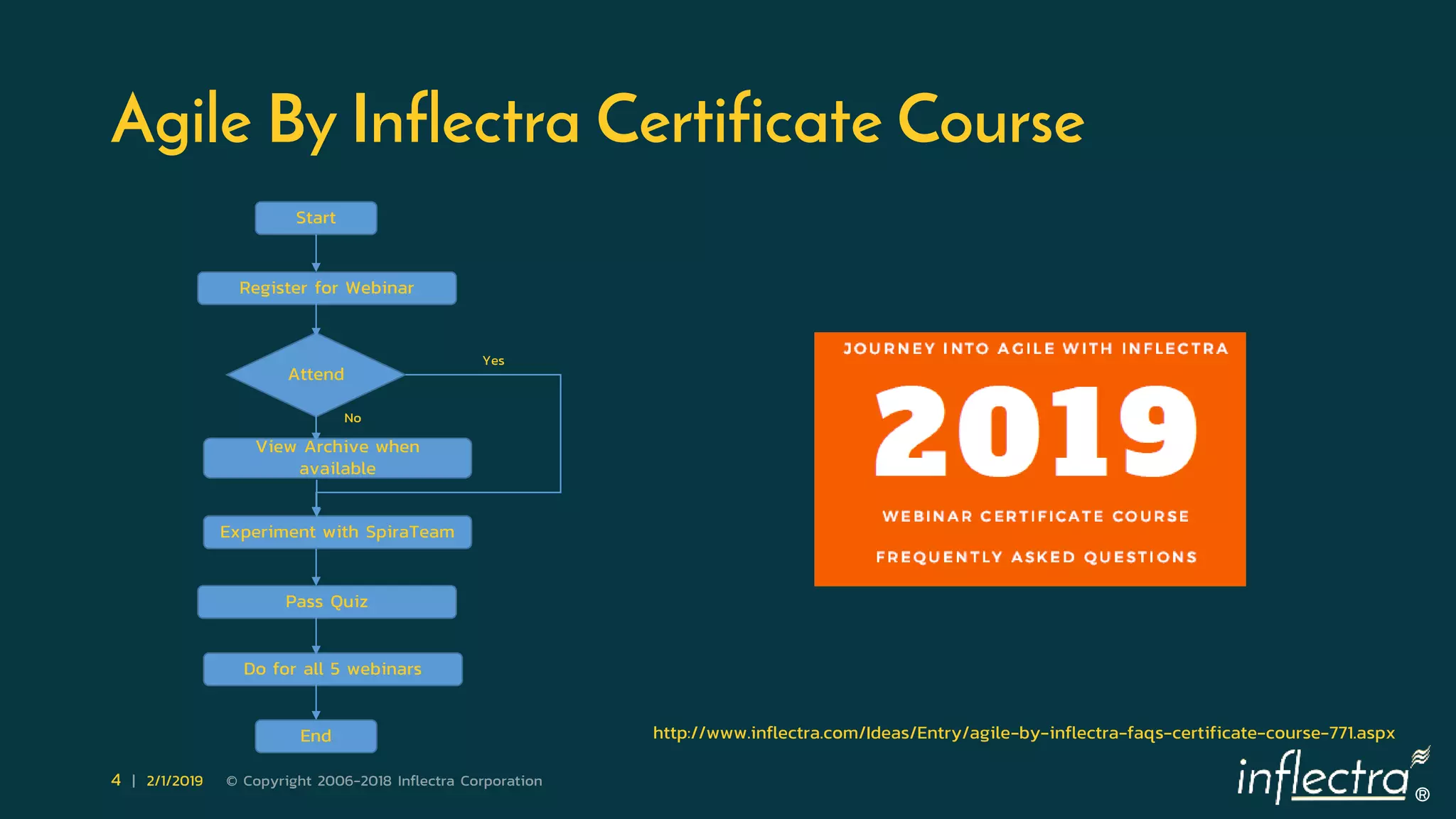 ®
4 | 2/1/2019 © Copyright 2006-2018 Inflectra Corporation
Agile By Inflectra Certificate Course
Start
Register for Webinar
Attend
View Archive when
available
Experiment with SpiraTeam
Pass Quiz
Do for all 5 webinars
End http://www.inflectra.com/Ideas/Entry/agile-by-inflectra-faqs-certificate-course-771.aspx
No
Yes
 