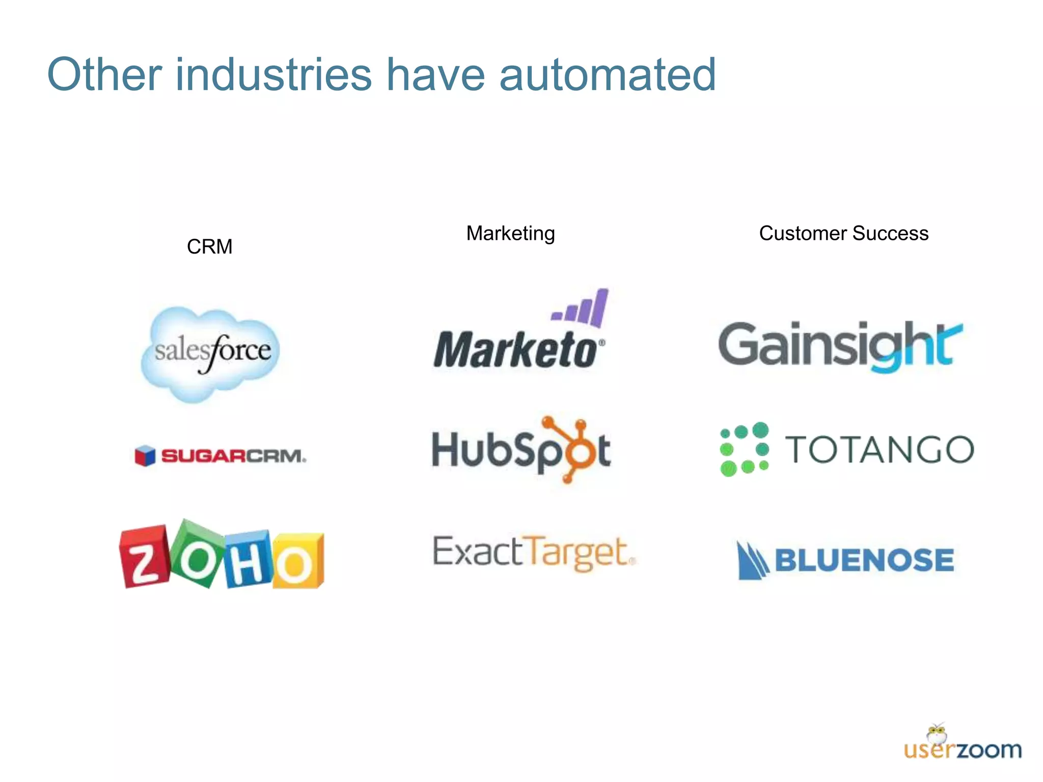 Other industries have automated
Customer SuccessMarketing
CRM
 