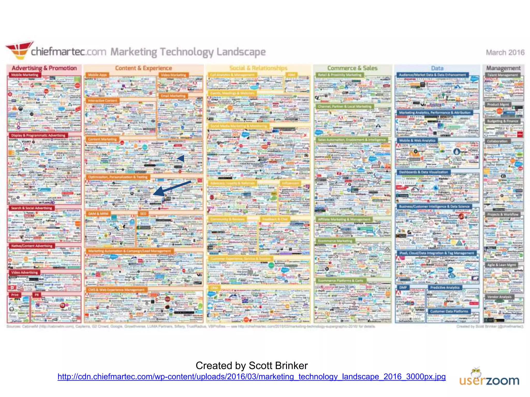 Created by Scott Brinker
http://cdn.chiefmartec.com/wp-content/uploads/2016/03/marketing_technology_landscape_2016_3000px.jpg
 