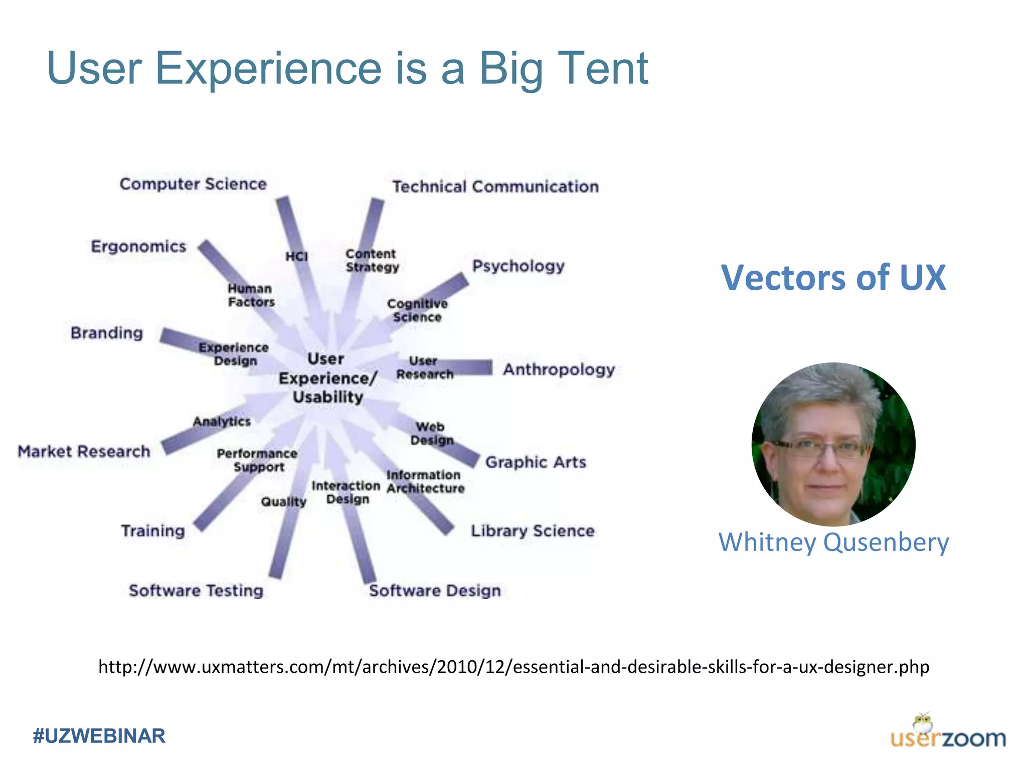 User Experience is a Big Tent
#UZWEBINAR
http://www.uxmatters.com/mt/archives/2010/12/essential-and-desirable-skills-for-a-ux-designer.php
Vectors of UX
Whitney Qusenbery
 
