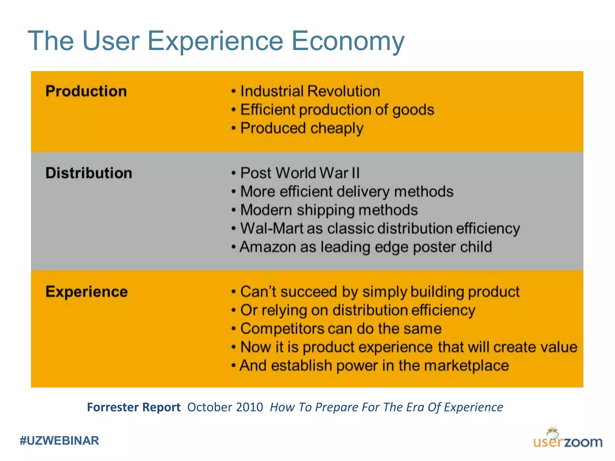 The User Experience Economy
#UZWEBINAR
Forrester Report October 2010 How To Prepare For The Era Of Experience
 