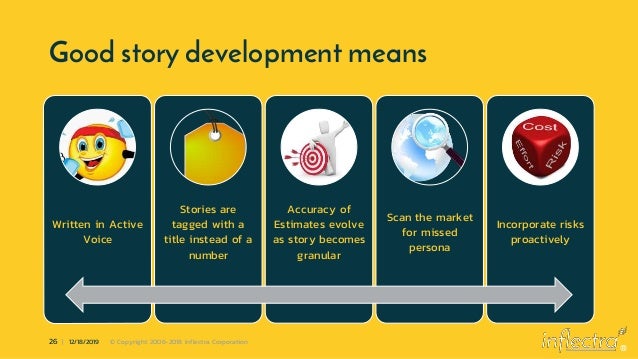 How to write Good User Stories?