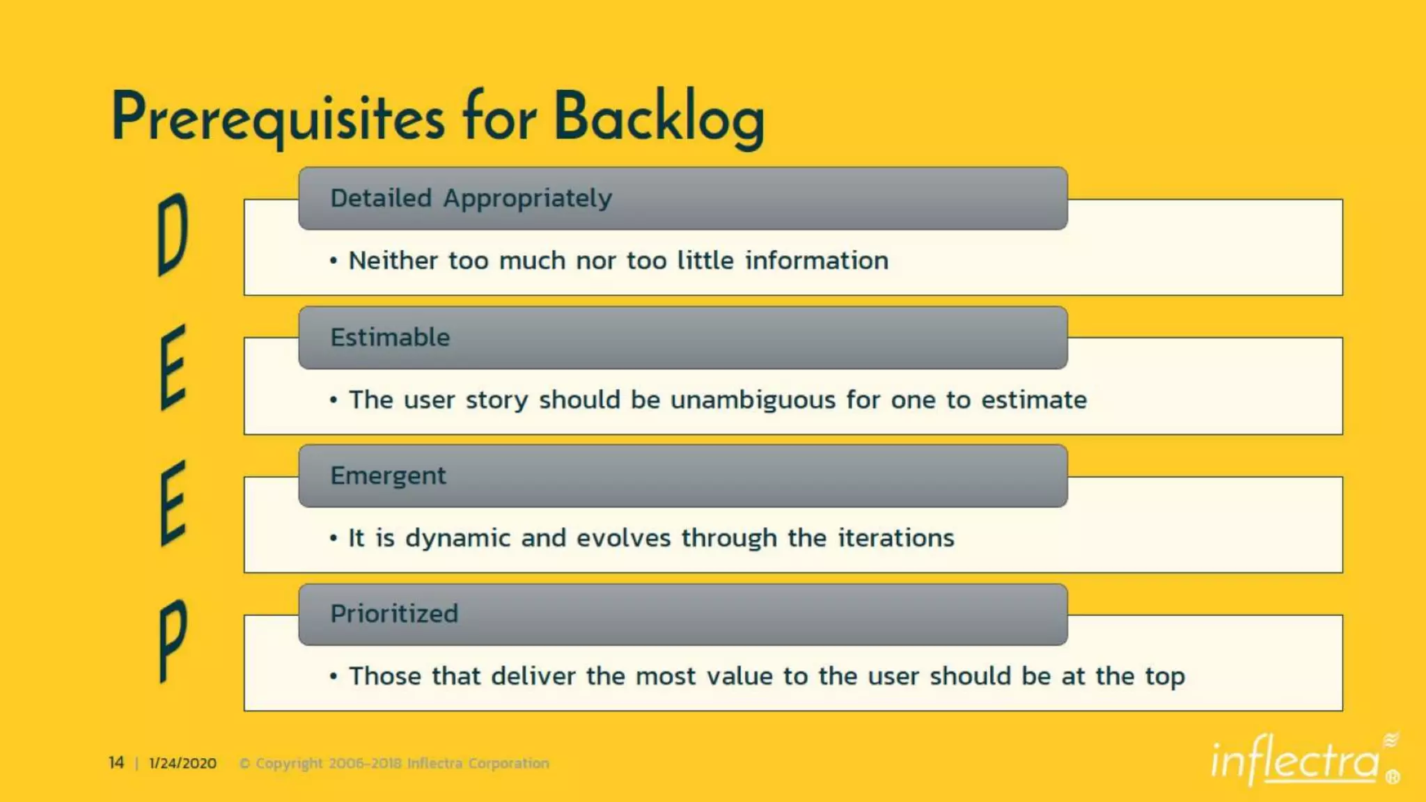 Writing Good User Stories