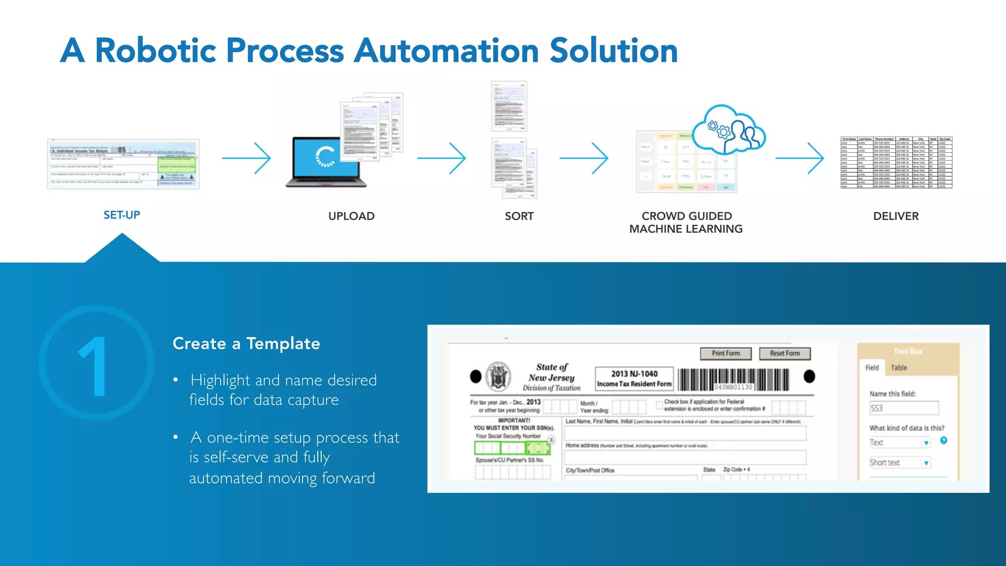 A Robotic Process Automation Solution
SET-UP UPLOAD SORT CROWD GUIDED
MACHINE LEARNING
First	Name Last	Name Phone	Number Address City State Zip	Code
John Smith 555-555-5555 123	ABC	St. New	York NY 11222
Jane Doe 444-444-4444 345	ABC	St. New	York NY 11222
John Smith 555-555-5555 123	ABC	St. New	York NY 11222
Jane Doe 444-444-4444 345	ABC	St. New	York NY 11222
John Smith 555-555-5555 123	ABC	St. New	York NY 11222
Jane Doe 444-444-4444 345	ABC	St. New	York NY 11222
John Smith 555-555-5555 123	ABC	St. New	York NY 11222
Jane Doe 444-444-4444 345	ABC	St. New	York NY 11222
John Smith 555-555-5555 123	ABC	St. New	York NY 11222
Jane Doe 444-444-4444 345	ABC	St. New	York NY 11222
John Smith 555-555-5555 123	ABC	St. New	York NY 11222
Jane Doe 444-444-4444 345	ABC	St. New	York NY 11222
DELIVER
1
Create a Template
•  Highlight and name desired
ﬁelds for data capture
•  A one-time setup process that
is self-serve and fully
automated moving forward
 