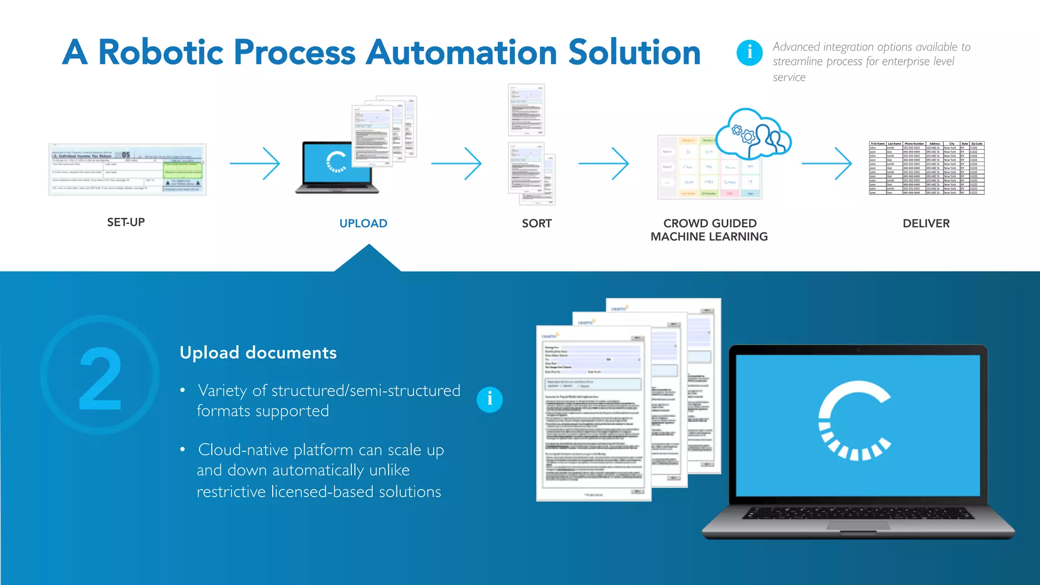 SET-UP UPLOAD SORT CROWD GUIDED
MACHINE LEARNING
First	Name Last	Name Phone	Number Address City State Zip	Code
John Smith 555-555-5555 123	ABC	St. New	York NY 11222
Jane Doe 444-444-4444 345	ABC	St. New	York NY 11222
John Smith 555-555-5555 123	ABC	St. New	York NY 11222
Jane Doe 444-444-4444 345	ABC	St. New	York NY 11222
John Smith 555-555-5555 123	ABC	St. New	York NY 11222
Jane Doe 444-444-4444 345	ABC	St. New	York NY 11222
John Smith 555-555-5555 123	ABC	St. New	York NY 11222
Jane Doe 444-444-4444 345	ABC	St. New	York NY 11222
John Smith 555-555-5555 123	ABC	St. New	York NY 11222
Jane Doe 444-444-4444 345	ABC	St. New	York NY 11222
John Smith 555-555-5555 123	ABC	St. New	York NY 11222
Jane Doe 444-444-4444 345	ABC	St. New	York NY 11222
DELIVER
2
Upload documents
•  Variety of structured/semi-structured
formats supported
•  Cloud-native platform can scale up
and down automatically unlike
restrictive licensed-based solutions
i
i Advanced integration options available to
streamline process for enterprise level
service
A Robotic Process Automation Solution
 