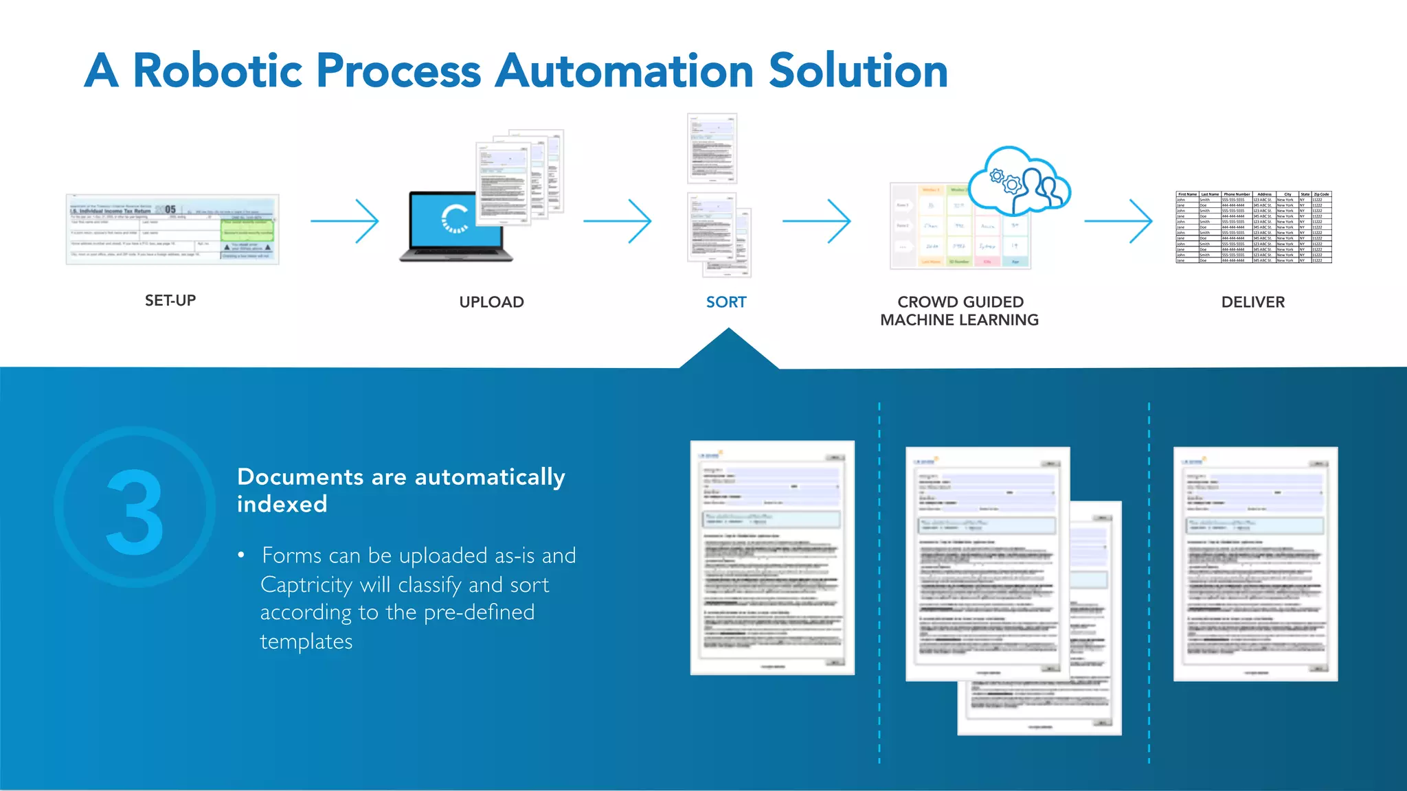 a
SET-UP UPLOAD SORT CROWD GUIDED
MACHINE LEARNING
First	Name Last	Name Phone	Number Address City State Zip	Code
John Smith 555-555-5555 123	ABC	St. New	York NY 11222
Jane Doe 444-444-4444 345	ABC	St. New	York NY 11222
John Smith 555-555-5555 123	ABC	St. New	York NY 11222
Jane Doe 444-444-4444 345	ABC	St. New	York NY 11222
John Smith 555-555-5555 123	ABC	St. New	York NY 11222
Jane Doe 444-444-4444 345	ABC	St. New	York NY 11222
John Smith 555-555-5555 123	ABC	St. New	York NY 11222
Jane Doe 444-444-4444 345	ABC	St. New	York NY 11222
John Smith 555-555-5555 123	ABC	St. New	York NY 11222
Jane Doe 444-444-4444 345	ABC	St. New	York NY 11222
John Smith 555-555-5555 123	ABC	St. New	York NY 11222
Jane Doe 444-444-4444 345	ABC	St. New	York NY 11222
DELIVER
3
Documents are automatically
indexed
•  Forms can be uploaded as-is and
Captricity will classify and sort
according to the pre-deﬁned
templates
A Robotic Process Automation Solution
 