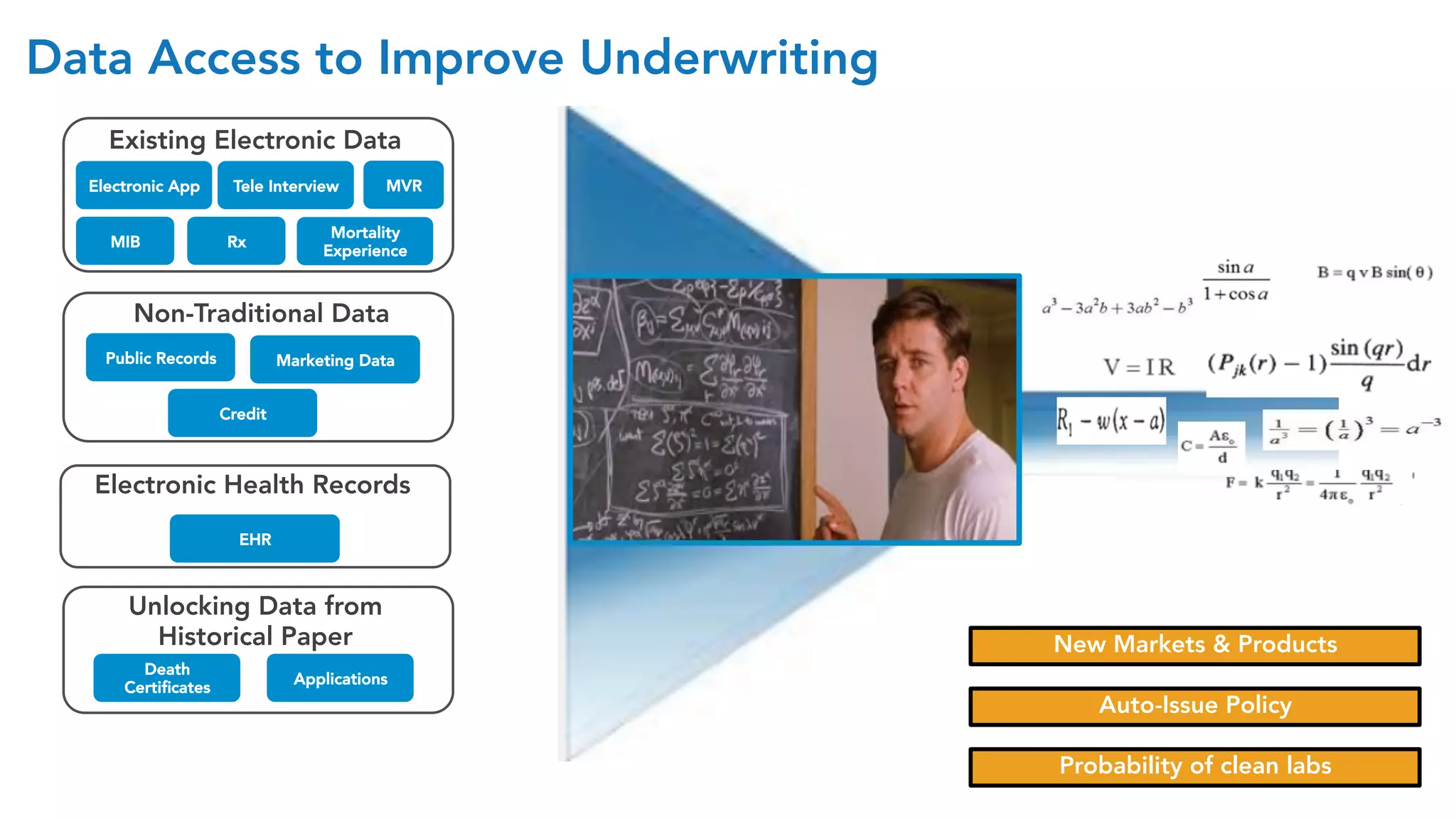 Data Access to Improve Underwriting
Existing Electronic Data
Non-Traditional Data
Unlocking Data from
Historical Paper
EHR
Death
Certiﬁcates
Applications
Public Records Marketing Data
Credit
MVR
RxMIB
Electronic App Tele Interview
Mortality
Experience
Probability of clean labs
Auto-Issue Policy
New Markets & Products
Electronic Health Records
 