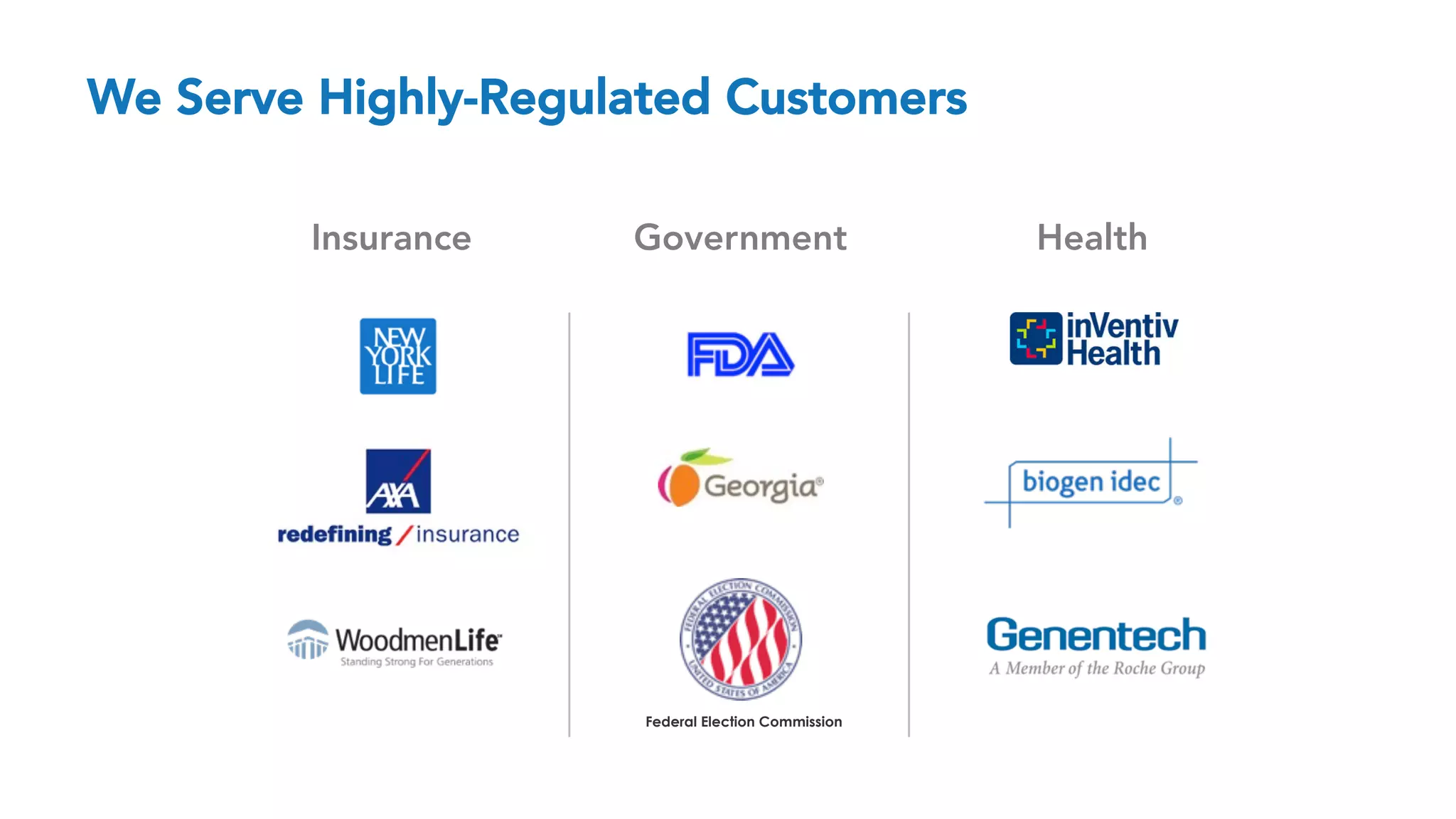 We Serve Highly-Regulated Customers
Insurance Government Health
Federal Election Commission
 