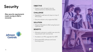Security
New security requirements
made moving to Db2 a
necessity
OBJECTIVE
• Support more stringent security
requirements for mainframe data
CHALLENGE
• Needed to add security layer on top of
IMS & Db2
• Security solution only supported Db2
SOLUTION
• Migrate IMS data to Db2 using Syncsort
Optimize IMS
BENEFITS
• Allowed customer to satisfy new security
requirement with minimal risk
• Avoided a an IMS upgrade from IBM
• Eliminated IMS software and tools
licensing costs
18
 