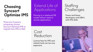 Choosing
Syncsort
Optimize IMS
Extend Life of
Applications
Staffing
Challenges
Cost
Reduction
23
Moving to a relational DB
model without need to
rewrite applications
Fewer and fewer
developers and DBA’s
with IMS Skills
License fees for IMS and
related tools can be very
expensive
There are 3 reasons
companies choose
Syncsort Optimize IMS to
migrate from IMS to Db2
 