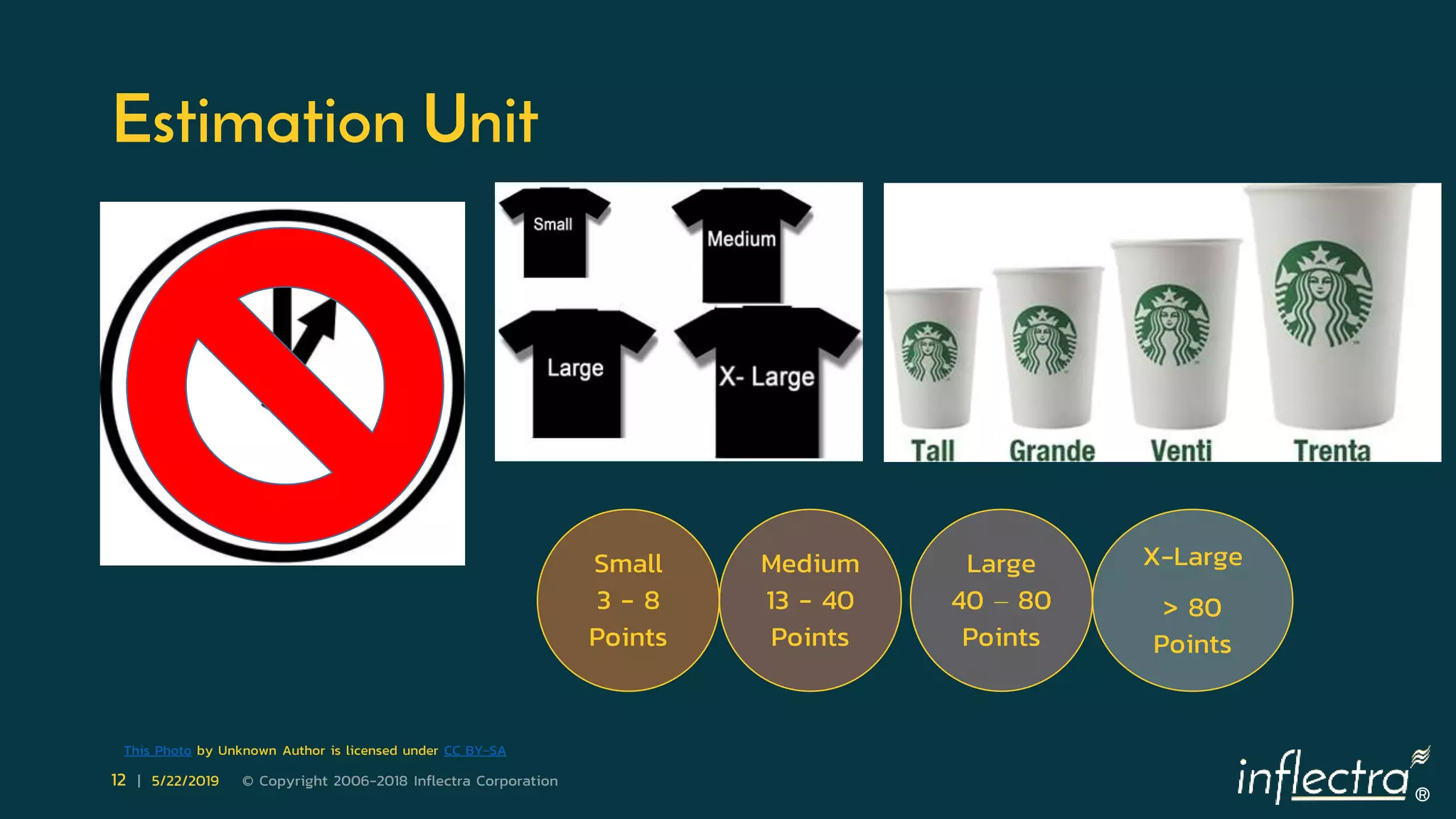 ®
12 | 5/22/2019 © Copyright 2006-2018 Inflectra Corporation
Estimation Unit
Small
3 - 8
Points
Medium
13 - 40
Points
Large
40 – 80
Points
X-Large
> 80
Points
This Photo by Unknown Author is licensed under CC BY-SA
 