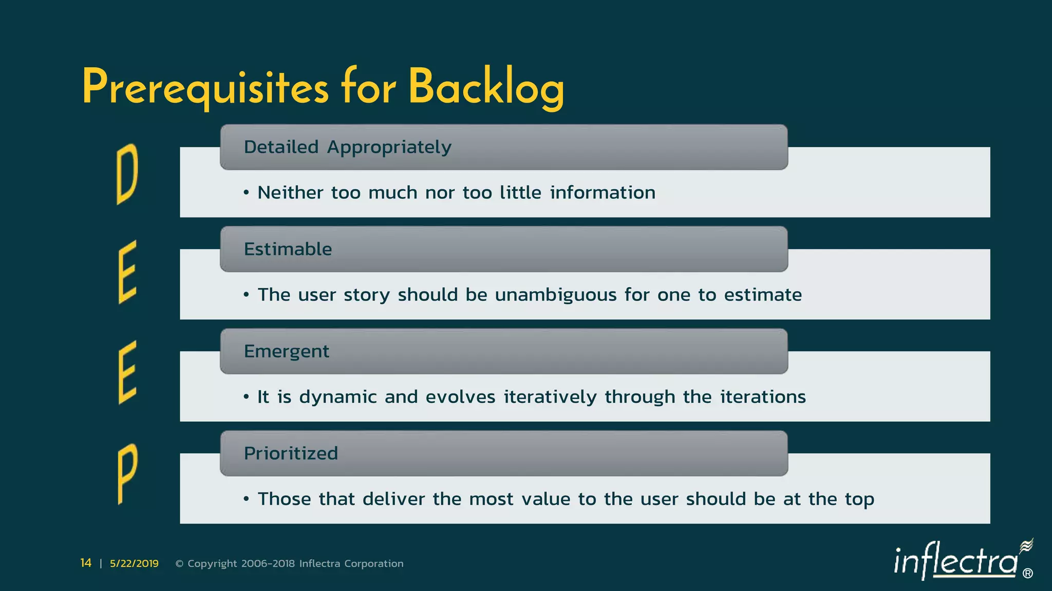 ®
14 | 5/22/2019 © Copyright 2006-2018 Inflectra Corporation
Prerequisites for Backlog
• Neither too much nor too little information
Detailed Appropriately
• The user story should be unambiguous for one to estimate
Estimable
• It is dynamic and evolves iteratively through the iterations
Emergent
• Those that deliver the most value to the user should be at the top
Prioritized
 
