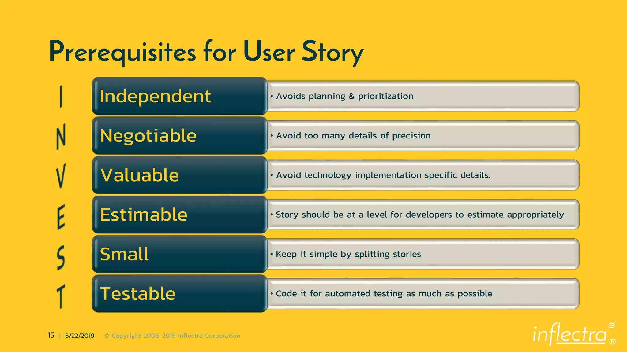 ®
15 | 5/22/2019 © Copyright 2006-2018 Inflectra Corporation
Prerequisites for User Story
• Avoids planning & prioritizationIndependent
• Avoid too many details of precisionNegotiable
• Avoid technology implementation specific details.Valuable
• Story should be at a level for developers to estimate appropriately.Estimable
• Keep it simple by splitting storiesSmall
• Code it for automated testing as much as possibleTestable
 