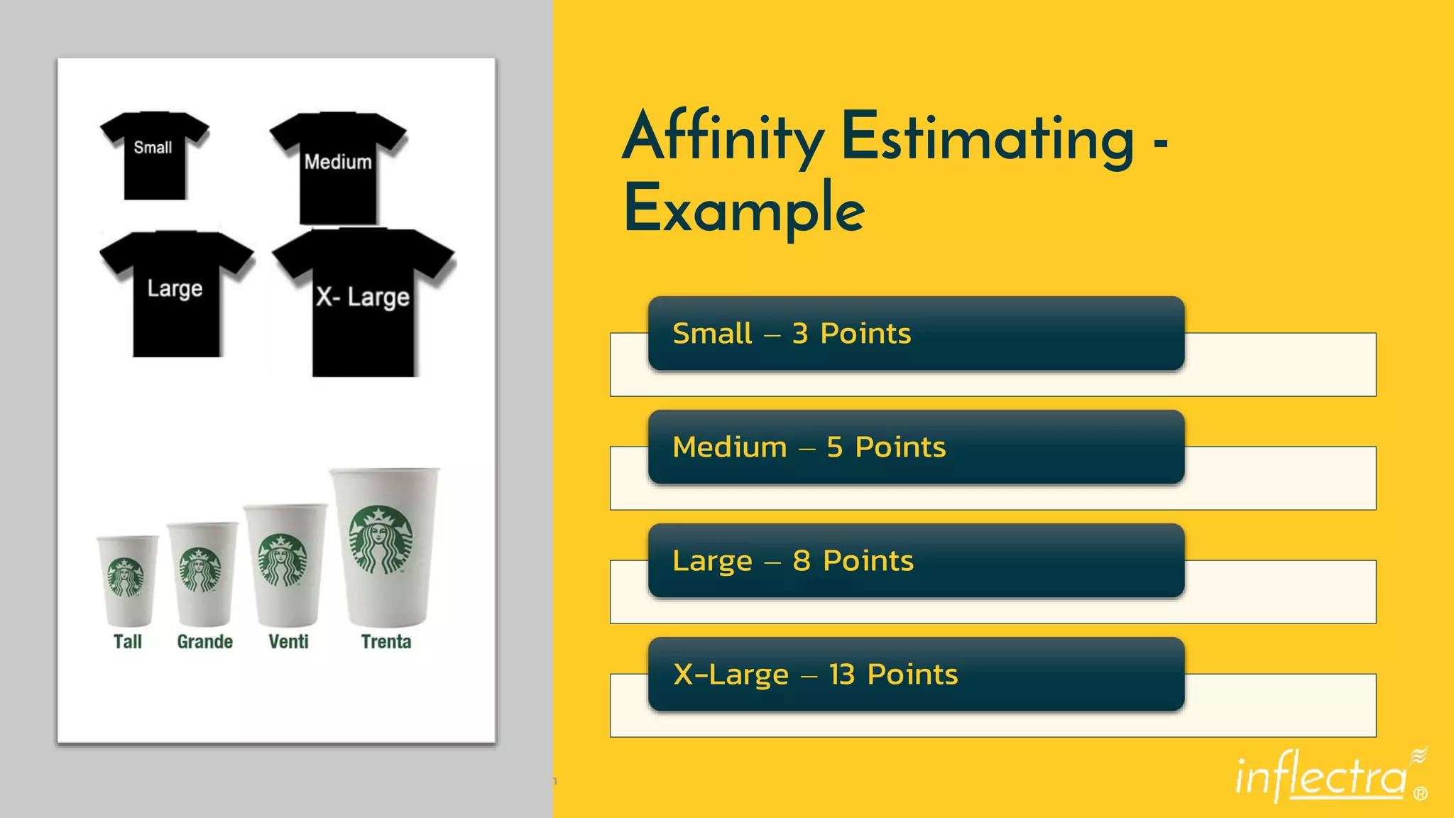 ®
21 | 5/22/2019 © Copyright 2006-2018 Inflectra Corporation
Affinity Estimating -
Example
Small – 3 Points
Medium – 5 Points
Large – 8 Points
X-Large – 13 Points
 
