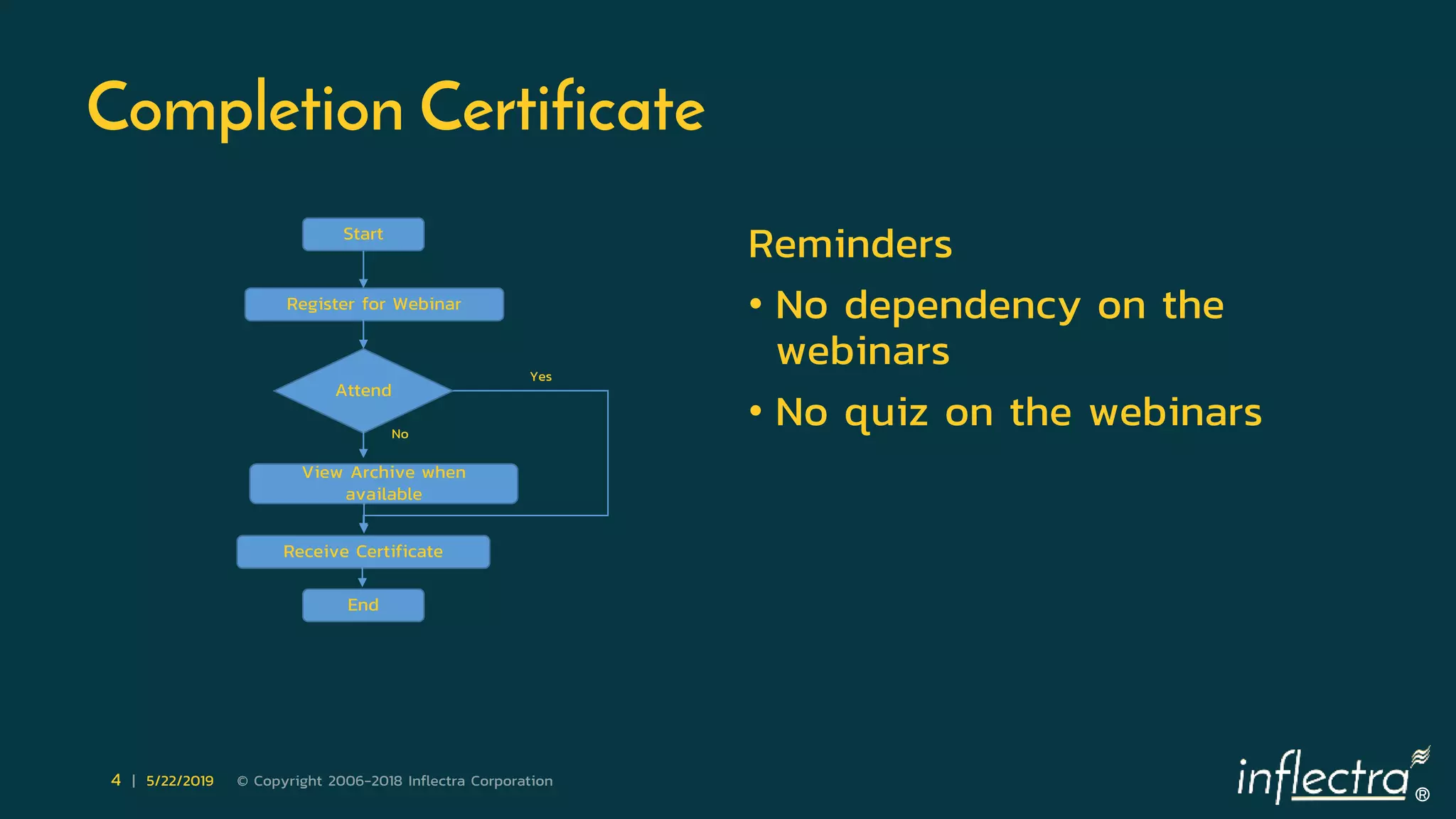 ®
4 | 5/22/2019 © Copyright 2006-2018 Inflectra Corporation
Completion Certificate
Start
Register for Webinar
Attend
View Archive when
available
Receive Certificate
No
Yes
End
Reminders
• No dependency on the
webinars
• No quiz on the webinars
 