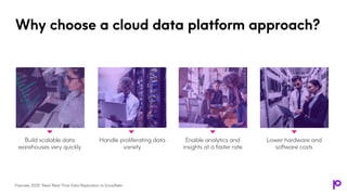 New! Real-Time Data Replication to Snowflake | PPTX