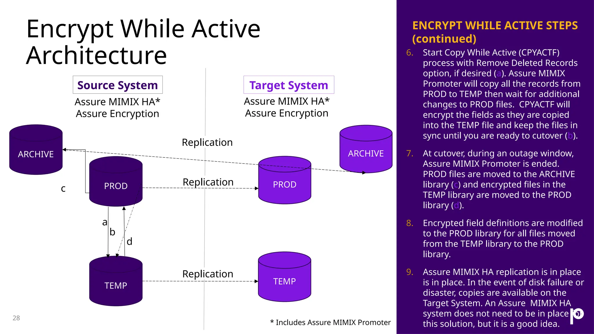 Encrypt While Active Architecture 28 ENCRYPT WHILE ACTIVE STEPS (continued) 6. Start Copy While Active (CPYACTF) process with Remove Deleted Records option, if desired (a). Assure MIMIX Promoter will copy all the records from PROD to TEMP then wait for additional changes to PROD files. CPYACTF will encrypt the fields as they are copied into the TEMP file and keep the files in sync until you are ready to cutover (b). 7. At cutover, during an outage window, Assure MIMIX Promoter is ended. PROD files are moved to the ARCHIVE library (c) and encrypted files in the TEMP library are moved to the PROD library (d). 8. Encrypted field definitions are modified to the PROD library for all files moved from the TEMP library to the PROD library. 9. Assure MIMIX HA replication is in place is in place. In the event of disk failure or disaster, copies are available on the Target System. An Assure MIMIX HA system does not need to be in place for this solution, but it is a good idea. PROD TEMP ARCHIVE ARCHIVE TEMP PROD Source System Target System Replication Replication Replication a c d b Assure MIMIX HA* Assure Encryption Assure MIMIX HA* Assure Encryption * Includes Assure MIMIX Promoter 