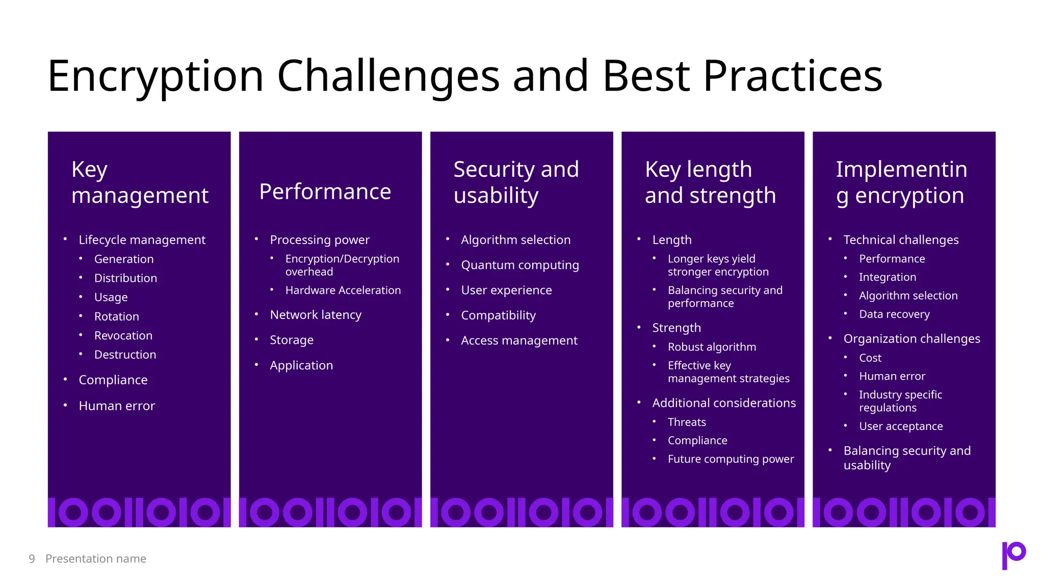 Encryption Challenges and Best Practices Presentation name 9 Key management • Lifecycle management • Generation • Distribution • Usage • Rotation • Revocation • Destruction • Compliance • Human error Performance • Processing power • Encryption/Decryption overhead • Hardware Acceleration • Network latency • Storage • Application Security and usability • Algorithm selection • Quantum computing • User experience • Compatibility • Access management Key length and strength • Length • Longer keys yield stronger encryption • Balancing security and performance • Strength • Robust algorithm • Effective key management strategies • Additional considerations • Threats • Compliance • Future computing power Implementin g encryption • Technical challenges • Performance • Integration • Algorithm selection • Data recovery • Organization challenges • Cost • Human error • Industry specific regulations • User acceptance • Balancing security and usability 
