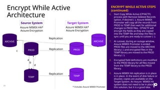 Encrypt While Active
Architecture
28
ENCRYPT WHILE ACTIVE STEPS
(continued)
6. Start Copy While Active (CPYACTF)
process with Remove Deleted Records
option, if desired (a). Assure MIMIX
Promoter will copy all the records from
PROD to TEMP then wait for additional
changes to PROD files. CPYACTF will
encrypt the fields as they are copied
into the TEMP file and keep the files in
sync until you are ready to cutover (b).
7. At cutover, during an outage window,
Assure MIMIX Promoter is ended.
PROD files are moved to the ARCHIVE
library (c) and encrypted files in the
TEMP library are moved to the PROD
library (d).
8. Encrypted field definitions are modified
to the PROD library for all files moved
from the TEMP library to the PROD
library.
9. Assure MIMIX HA replication is in place
is in place. In the event of disk failure or
disaster, copies are available on the
Target System. An Assure MIMIX HA
system does not need to be in place for
this solution, but it is a good idea.
PROD
TEMP
ARCHIVE ARCHIVE
TEMP
PROD
Source System Target System
Replication
Replication
Replication
a
c
d
b
Assure MIMIX HA*
Assure Encryption
Assure MIMIX HA*
Assure Encryption
* Includes Assure MIMIX Promoter
 
