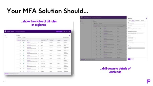 Your MFA Solution Should…
20
…show the status of all rules
at a glance
…drill down to details of
each rule
 