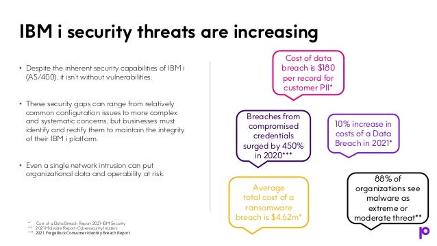 • Despite the inherent security capabilities of IBM i
(AS/400), it isn’t without vulnerabilities.
• These security gaps can range from relatively
common configuration issues to more complex
and systematic concerns, but businesses must
identify and rectify them to maintain the integrity
of their IBM i platform.
• Even a single network intrusion can put
organizational data and operability at risk.
IBM i security threats are increasing
10% increase in
costs of a Data
Breach in 2021*
Breaches from
compromised
credentials
surged by 450%
in 2020***
Cost of data
breach is $180
per record for
customer PII*
88% of
organizations see
malware as
extreme or
moderate threat**
Average
total cost of a
ransomware
breach is $4.62m*
* Cost of a Data Breach Report 2021-IBM Security
** 2021 Malware Report-Cybersecurity Insiders
*** 2021 ForgeRock Consumer Identity Breach Report
 