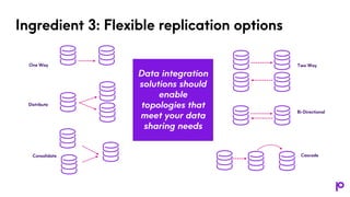 Ingredient 3: Flexible replication options
One Way Two Way
Cascade
Bi-Directional
Distribute
Consolidate
 