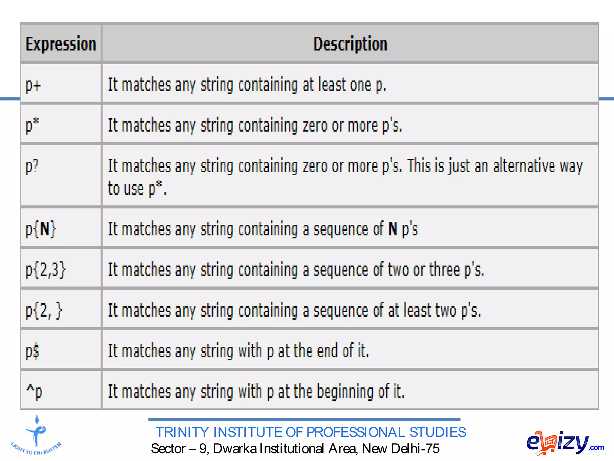 WEB BASED PROGRAMMING - Data Validation | PPT