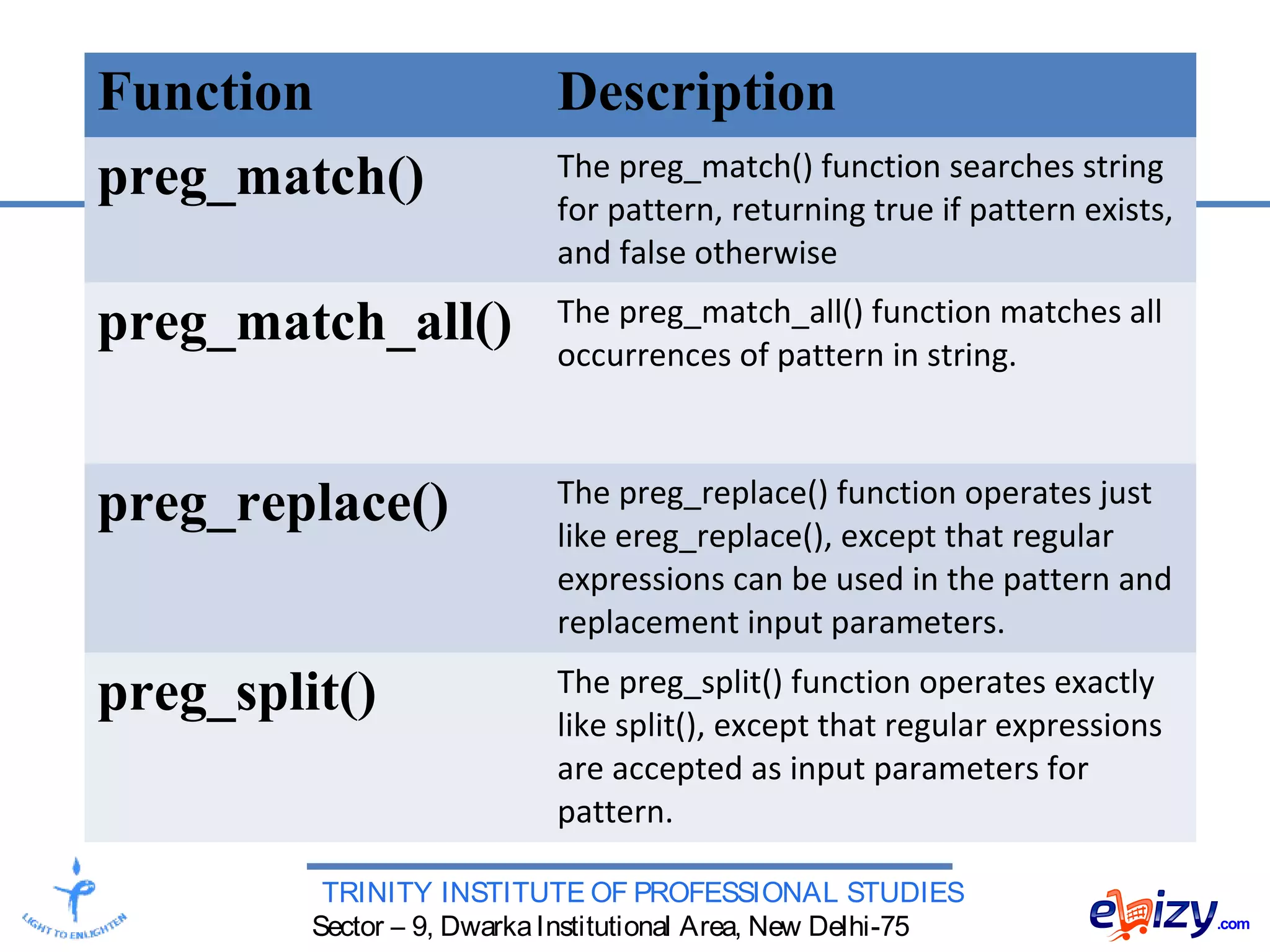 WEB BASED PROGRAMMING - Data Validation | PPT