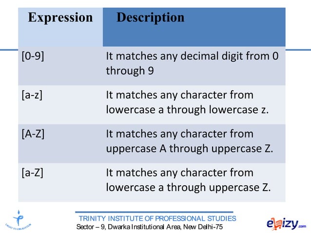 WEB BASED PROGRAMMING - Data Validation | PPT