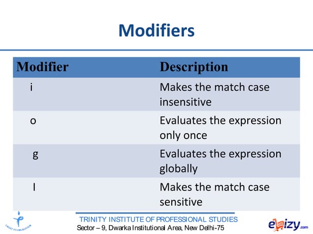 WEB BASED PROGRAMMING - Data Validation | PPT