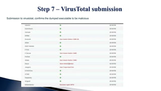 Submission to virustotal, confirms the dumped executable to be malicious
 