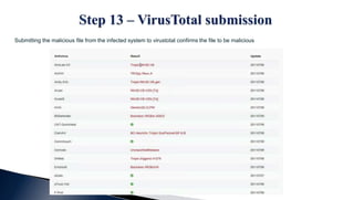 Submitting the malicious file from the infected system to virustotal confirms the file to be malicious
 