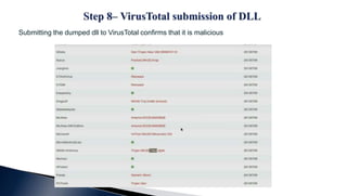 Submitting the dumped dll to VirusTotal confirms that it is malicious
 