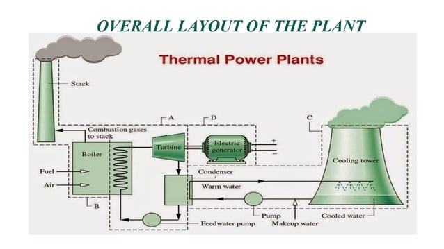 BAKRESHWAR THERMAL POWER STATION PPT WBPDCL PPT