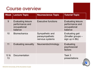 Course overview
Week Lecture Topic Neuroscience Topic Tutorial Topic
9 Evaluating leisure
performance and
occupational
balance
Executive functions Evaluating leisure
performance and
occupational
balance
10 Biomechanics Sympathetic and
parasympathetic
nervous systems
Evaluating gait
(Smaller groups –
sign up in Bb)
11 Evaluating sexuality Neuroendochrinology Evaluating
psychosocial
factors
12 &
13
Documentation Task 3
presentations
OCC212 University of the Sunshine Coast
 