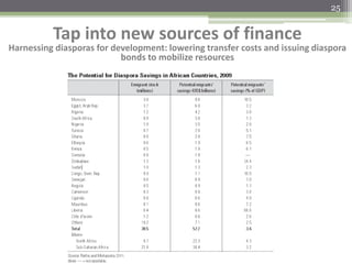 25
Tap into new sources of finance
Harnessing diasporas for development: lowering transfer costs and issuing diaspora
bonds to mobilize resources
 