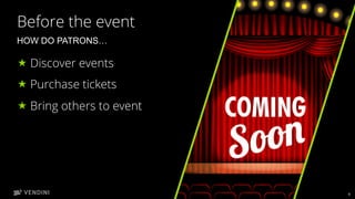 9
Before the event
« Discover events
« Purchase tickets
« Bring others to event
HOW DO PATRONS…
 