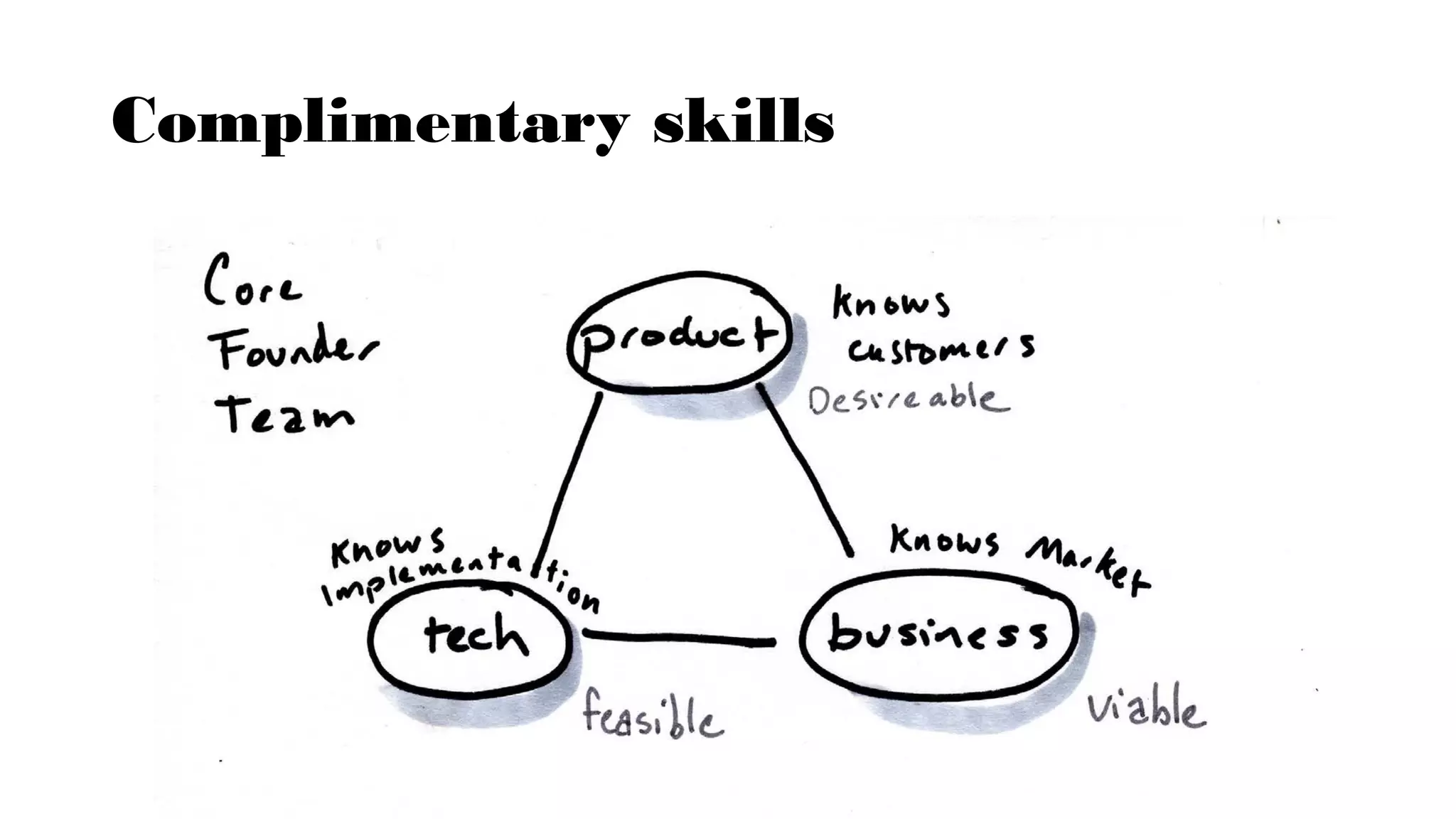 Complimentary skills
 