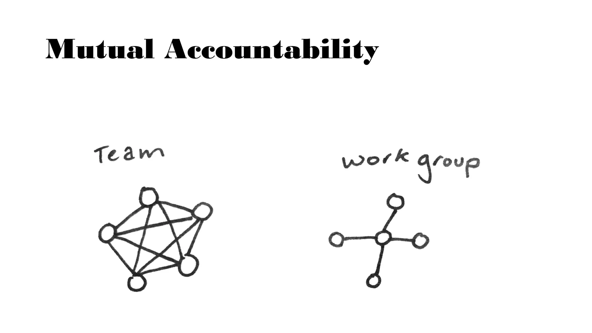 Mutual Accountability
 