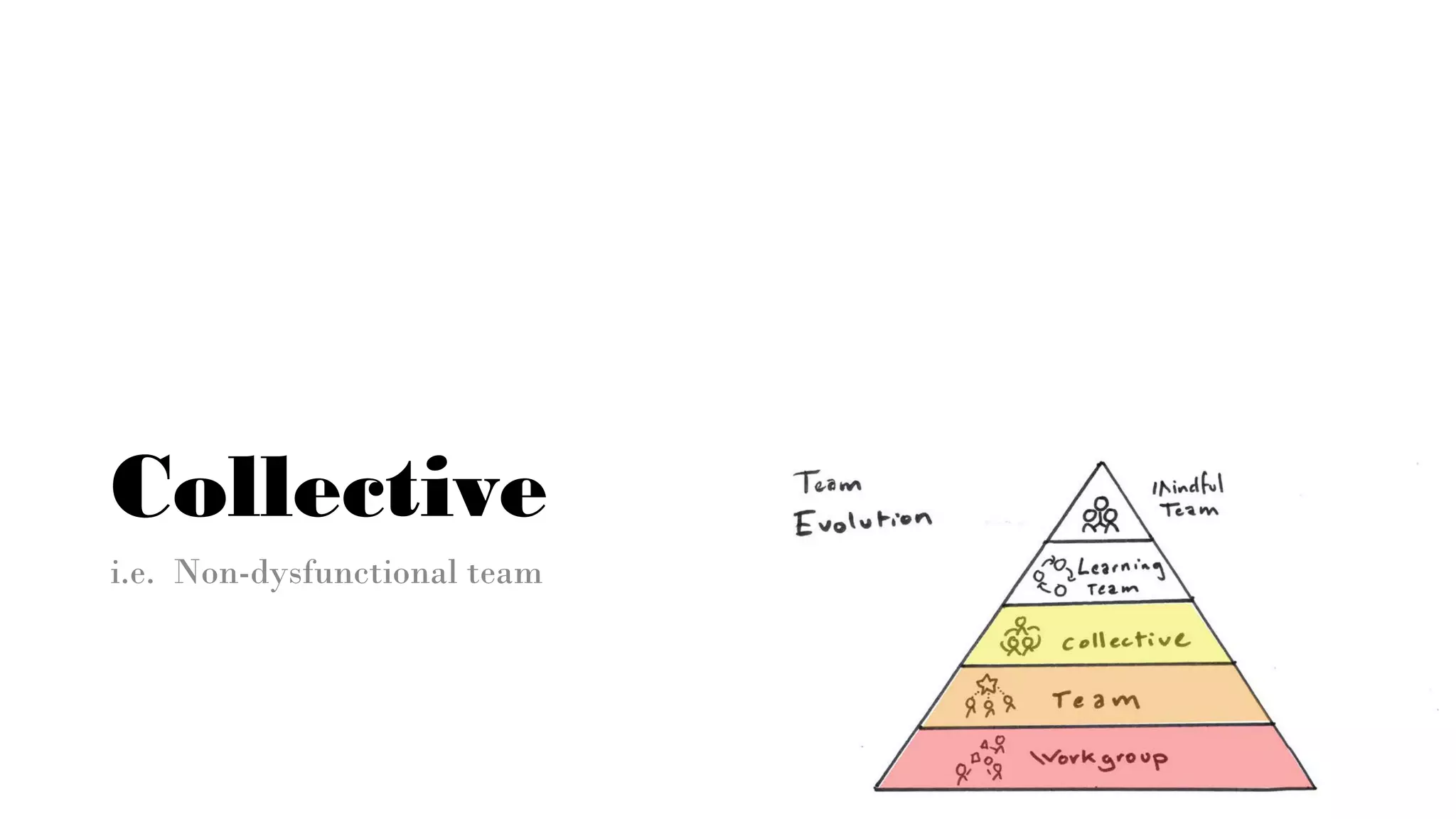 Collective
i.e. Non-dysfunctional team
 