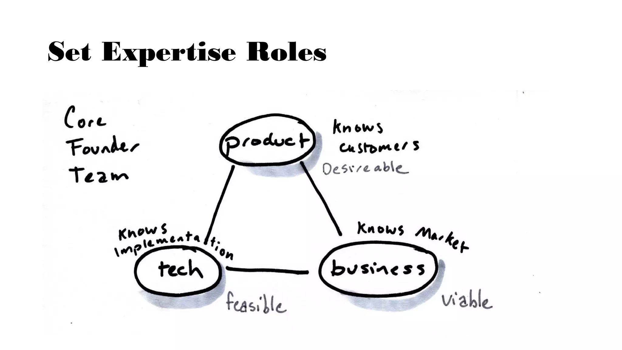 Set Expertise Roles
 