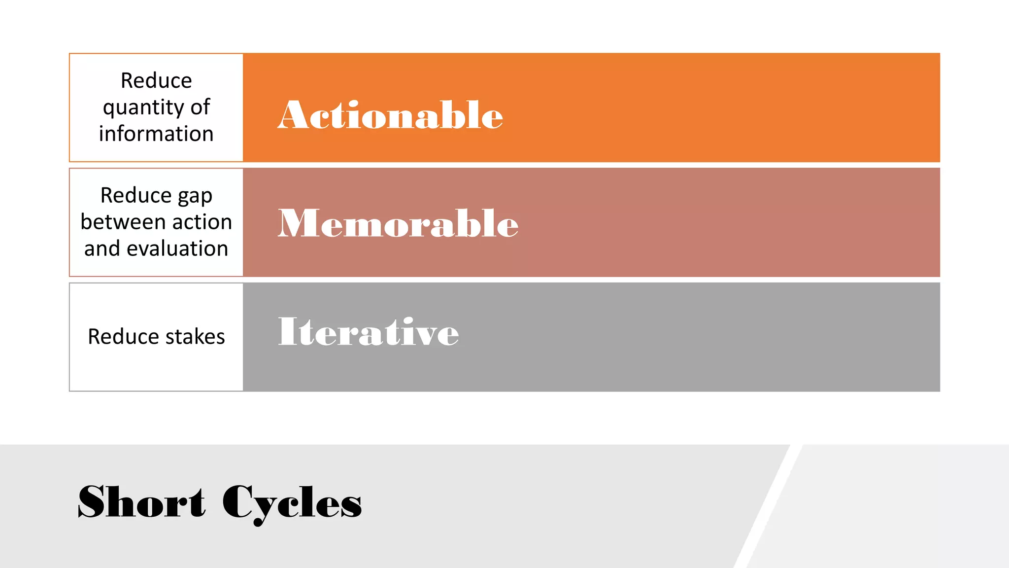 Short Cycles
Reduce
quantity of
information
Reduce gap
between action
and evaluation
Reduce stakes
Actionable
Memorable
Iterative
 