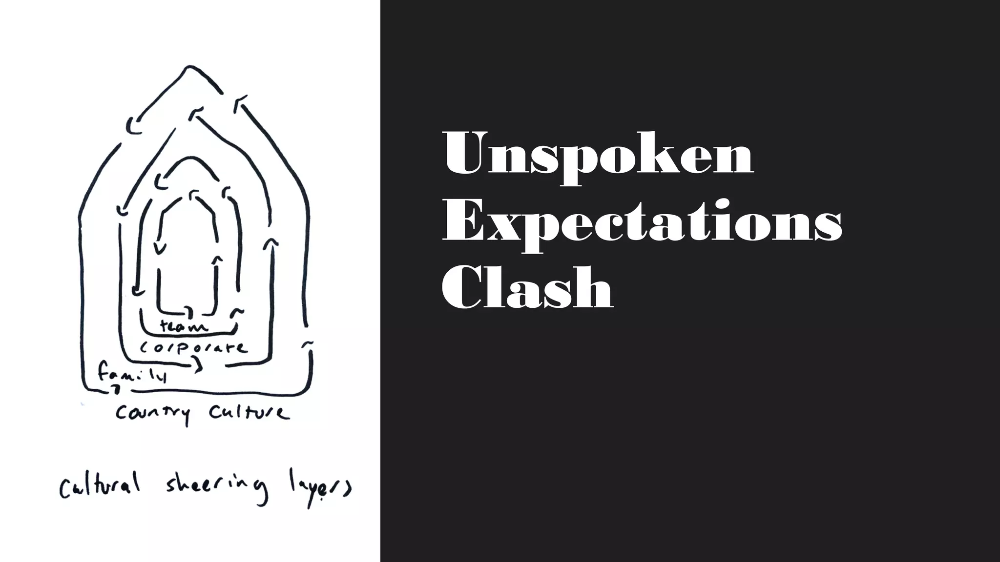 Unspoken
Expectations
Clash
 