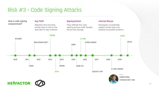 PKI in DevOps: How to Deploy Certificate Automation within CI/CD | PDF