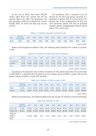 103
EDUCATION SECTOR MID-TERM DEVELOPMENT PLAN 2021-2030
At the end of 2018, there were 190,539
citizens aged 18-21; this number will not be
reached again until 2025. The population will
start growing in 2026 at 5-6 percent per annum
(except 2029, for which the data may not be
correct).
The enrollment rate is assumed to be 45
percent for the 18-21 age group. Currently, it is
projected to decline from its current level of 63
percent due to the amalgamation of HEIs and
strict admission policies. The ratio of graduate
students against undergraduate students will be
kept at the current level.
Table 6. 22 Higher education enrollment rate
Age
Baseline
2019/2020
2021 2022 2023 2024 2025 2026 2027 2028 2029 2030
18-21 63% 61% 59% 58% 56% 54% 52% 50% 49% 47% 45%
Source: EPSSim
Based on the projected enrollment rates, the following table illustrates the number of students
in HEIs.
Table 6.23. Students in higher education institutions
Age
Baseline
2019/20
2021 2022 2023 2024 2025 2026 2027 2028 2029 2030
Undergraduate 119,301 106,793 102,990 101,728 102,790 107,890 110,854 113,265 114,938 105,420 114,837
Graduate 29,145 26,089 25,160 24,852 25,111 26,357 27,081 27,671 28,079 25,754 28,055
Total 148,446 132,883 128,150 126,580 127,901 134,248 137,935 140,936 143,017 131,174 142,892
Source: author’s estimation.
According to the projection, the number of students of HEIs will be lower than the current level
in 2021-2030. It is projected that 70 percent of the enrollees will be enrolled in public HEIs and 30
percent will be enrolled in private HEIs by 2030.
Table 6.24. Students in HEIs by type of HEI
Baseline
2019/2020
2021 2022 2023 2024 2025 2026 2027 2028 2029 2030
Public 55.8% 57.2% 58.6% 60.1% 61.5% 62.9% 64.3% 65.7% 67.2% 68.6% 70.0%
Private 44.2% 42.8% 41.4% 39.9% 38.5% 37.1% 35.7% 34.3% 32.8% 31.4% 30.0%
Source: EPSSim.
Based on the projections, the following table shows the number of students in HEIs by ownership.
Table 6.25. Students in HEIs
Baseline
2019/2020
2021 2022 2023 2024 2025 2026 2027 2028 2029 2030
Public HEIs 87,992 76,036 75,147 76,024 78,634 84,442 88,720 92,651 96,050 89,959 100,024
Private HEIs 69,633 56,847 53,003 50,556 49,267 49,806 49,215 48,285 46,967 41,215 42,868
Additional
students
(public
HEIs)
- (11,956) (888) 876 2,610 5,808 4,278 3,931 3,399 (6,091) 10,065
Source: author’s estimation.
 