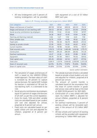 EDUCATION SECTOR MID-TERM DEVELOPMENT PLAN 2021-2030
106
•	 All new kindergartens and 5 percent of
existing kindergartens will be provided
with equipment at a cost of 0.1 billion
MNT each year.
Table 6 29. Primary-secondary cost projections (bilion MNT)
Cost categories 2021 2022 2023 2024 2025
Wages and bonuses of teachers 483.50 541.66 608.26 665.03 716.14
Wages and bonuses of non-teaching staff 256.52 287.38 322.71 352.83 379.94
Social security contributions by employers 99.90 111.92 125.68 137.41 147.97
Meals 34.36 38.67 43.19 47.84 51.96
Teaching and learning materials 4.66 5.27 5.92 6.63 7.42
Other variable costs 32.79 37.05 41.66 46.62 52.16
Fixed costs 127.56 146.40 166.79 188.69 213.32
Subsidy to private schools 25.58 30.03 35.03 40.62 47.05
Current transfers 105.84 118.98 133.83 147.16 159.77
Total recurrent costs 1,170.72 1,317.34 1,483.08 1,632.82 1,775.73
Construction 498.73 285.20 286.84 282.82 315.24
Overhaul maintenance 20.27 23.26 26.50 29.98 33.90
Equipment 136.45 101.38 108.17 114.36 128.42
Total capital costs 655.45 409.84 421.52 427.17 477.56
Total costs 1,826.17 1,727.19 1,904.60 2,059.99 2,253.29
Share of recurrent costs 64.11% 76.27% 77.87% 79.26% 78.81%
Share of capital costs 35.89% 23.73% 22.13% 20.74% 21.19%
Source: author’s estimation.
•	 The calculation of wages and bonuses of
staff is based on the UNESCO EPSSim
model approach. The base salary of staff
is increased by 30 percent to capture
various bonuses. Per capital GDP multiple
for teachers is estimated at 1.18 and for
non-teaching staff, it is estimated to be
1.03.
•	 Social security contributions by employers
equal 13.5 percent of wages and bonuses
of all staff, as per the current legislation.
•	 Costs for meals, TLM and other variable
costs are calculated based on per student
unit cost and adjusted for annual,
projected at 8 percent per annum.
•	 Fixed costs are calculated based on per
public school unit cost and adjusted for
inflation, projected at 8 percent per
annum.
•	 The subsidy to private schools is calculated
based on private school student unit cost
and adjusted for inflation, projected at 8
percent per annum.
•	 The amount of current transfer is
calculated based on the assumption that
the share of current transfer in goods
and service costs will be kept at the level
of 2020 (10.18 percent) for 2021-2025.
•	 Construction of a new school with 640
seats (5.2 billion MNT) is adjusted for
annual inflation, projected at 8 percent
per annum.
•	 For overhaul maintenance, 5 percent of
existing schools will be renovated each
year, in the amount of 0.5 billion MNT
each.
•	 All new schools and 5 percent of existing
schools will be provided with equipment
amounting to 1 billion MNT each year.
 