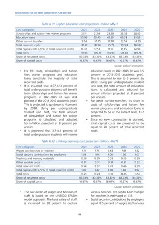 EDUCATION SECTOR MID-TERM DEVELOPMENT PLAN 2021-2030
108
Table 6.31. Higher Education cost projections (billion MNT)
Cost categories 2021 2022 2023 2024 2025
Scholarships and tuition fees waiver programs 21.11 21.98 23.30 25.33 28.63
Education loans 50.96 55.43 61.29 69.38 81.59
Other current transfers 9.54 10.25 11.20 12.54 14.59
Total recurrent costs 81.61 87.66 95.79 107.24 124.82
Total capital costs (20% of total recurrent costs) 16.32 17.53 19.16 21.45 24.96
Total costs 97.93 105.19 114.94 128.69 149.78
Share of recurrent costs 83.33% 83.33% 83.33% 83.33% 83.33%
Share of capital costs 16.67% 16.67% 16.67% 16.67% 16.67%
Source: author’s estimation.
•	 For HE costs, scholarships and tuition
fees waiver programs and education
loans constitute the majority of total
recurrent costs.
•	 It is assumed that 4.07-4.13 percent of
total undergraduate students will benefit
from scholarships and tuition fee waiver
programs in 2021-2025 (it was 4.14
percent in the 2018-2019 academic year).
This is projected to go down to 4 percent
by 2030. Using per undergraduate
student unit cost, the total amount
of scholarships and tuition fee waiver
programs is calculated and adjusted
for inflation projected at 8 percent per
annum.
•	 It is projected that 3.7-4.3 percent of
total undergraduate students will receive
education loans in 2021-2025 (it was 3.5
percent in 2018-2019 academic year).
This is assumed to rise to 5 percent by
2030. Using per undergraduate student
unit cost, the total amount of education
loans is calculated and adjusted for
annual inflation projected at 8 percent
per annum.
•	 For other current transfers, its share in
costs of scholarships and tuition fee
waiver programs and education loans is
projected to be at the current level, 13.2
percent.
•	 Since no new construction is planned,
total capital costs are projected to be
equal to 20 percent of total recurrent
costs.
Table 6.32. Lifelong Learning cost projection (billions MNT)
Cost categories 2021 2022 2023 2024 2025
Wages and bonuses of teachers 7.71 7.73 7.84 7.81 7.92
Social security contributions by employers 1.04 1.04 1.06 1.05 1.07
Teaching and learning materials 0.28 0.29 0.29 0.29 0.29
Other variable costs 0.31 0.31 0.31 0.31 0.32
Total recurrent costs 9.34 9.37 9.49 9.46 9.59
Total capital costs (20% of total recurrent costs) 1.87 1.87 1.90 1.89 1.92
Total costs 11.21 11.24 11.39 11.35 11.51
Share of recurrent costs 83.33% 83.33% 83.33% 83.33% 83.33%
Share of capital costs 16.67% 16.67% 16.67% 16.67% 16.67%
Source: author’s estimation.
•	 The calculation of wages and bonuses of
staff is based on the UNESCO EPSSim
model approach. The base salary of staff
is increased by 30 percent to capture
various bonuses. Per capital GDP multiple
for teachers is estimated at 1.18.
•	 Social security contributions by employers
equal 13.5 percent of wages and bonuses
 