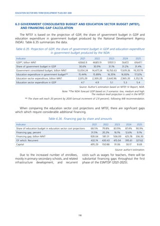 EDUCATION SECTOR MID-TERM DEVELOPMENT PLAN 2021-2030
110
6.3	GOVERNMENT CONSOLIDATED BUDGET AND EDUCATION SECTOR BUDGET (MTEF),
AND FINANCING GAP CALCULATION
The MTEF is based on the projection of GDP, the share of government budget in GDP and
education expenditure in government budget produced by the National Development Agency
(NDA). Table 6.35 summarizes the data.
Table 6.35. Projection of GDP, the share of government budget in GDP and education expenditure
in government budget produced by the NDA
Indicator 2021 2022 2023 2024 2025
GDP*, billion MNT 42660.9 46851.9 51931.3 56472 61647.1
Share of government budget in GDP 30.6% 30.9% 31.1% 31.2% 31.4%
Government consolidated budget, billion MNT 13,054.24 14,477.24 16,150.63 17,619.26 19,357.19
Education expenditure in government budget** 15.44% 15.89% 16.35% 16.83% 17.32%
Education sector expenditure, billion MNT 2,015.29 2,300.20 2,640.96 2,965.20 3,352.76
Education sector expenditure in GDP 4.7 4.9 5.1 5.3 5.4
Source: Author’s estimation based on MTEF IV Report, NDA.
Note: *The NDA forecast GDP based on 3 scenarios: low, medium and high.
The medium-level projection is used in the MTEF.
** The share will reach 20 percent by 2030 (annual increment of 2.9 percent), following WB recommendation.
When comparing the education sector cost projections and MTEF, there are significant gaps
which which require considerable additional financing.
Table 6.36. Financing gap by share and amounts
Indicator 2021 2022 2023 2024 2025
Share of education budget in education sector cost projections 68.5% 79.8% 83.9% 87.4% 90.9%
Financing gap, percent 31.5% 20.2% 16.1% 12.6% 9.1%
Financing gap, billion MNT 928.04 581.31 506.09 425.78 336.30
Of which: Recurrent 432.74 430.43 415.04 395.61 327.62
Capital 495.29 150.88 91.06 30.17 8.69
Source: author’s estimation.
Due to the increased number of enrollees,
mostly in primary-secondary schools, and related
infrastructure development, and recurrent
costs such as wages for teachers, there will be
substantial financing gaps throughout the first
phase of the ESMTDP (2021-2025).
 