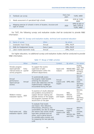 119
EDUCATION SECTOR MID-TERM DEVELOPMENT PLAN 2021-2030
4 Textbook use survey
Every two
years
TLERS, MIER
5 Needs assessment of specialized high schools 2020
ECRS & TLERS,
MIER
6
Mapping exercise of schools in terms of location, structure and
type of schools
2020
SPPD & GED of
MES, ECRS &
TLERS, MIER
For TVET, the following surveys and evaluative studies shall be conducted to provide M&E
information:
Table 7.6. Surveys and evaluative studies, technical and vocational education
# Name of survey When By whom
1 Graduates Tracer Study Annual EPRU, RILSP
2 Skills for Employment Survey Every 2 years EPRU, RILSP
3 Labor market barometer study Annual EPRU, RILSP
For higher education, no additional surveys and evaluative studies shall be conducted to provide
M&E information.
Table 7.7. Recap of M&E activities
When Purpose Content By whom For whom
Periodic progress
report/periodic
internal review on
activity programs
Every
quarter
To support the routine
supervision of plan
implementation within the
different departments
Inputs and
outputs
MEIAD MES
and MOLSP
PrePED,
GED, HED,
MES and
VETPICD,
MoLSP
Annual
performance
report/annual
reviews
Annual
To systematically assess
the progress made towards
achieving the education
sector plan objectives and the
implementation challenges
encountered during the year
Annual
outputs and
targets
SPPD, MES
Minister,
Vice-
minister,
State
Secretary,
DPs and
CSOs
Midterm review/
evaluation reports
2025
To examine of results obtained
and problems encountered to
support decision making and
possible revision of the targets
and programs foreseen for the
second term of the plan
Outcomes
and targets
MES,
MOLSP,
external
evaluators
Minister,
Vice-
minister,
State
Secretary,
DPs and
CSOs
Final review and
evaluation reports
After
2030
To evaluate final results
and impact, their relevance,
effectiveness, efficiency, and
sustainability; but also to analyze
the reasons why certain results
have been achieved and not
others, and to derive lessons
for possible policy revision and
for preparing the next planning
cycle
Outcomes,
impacts and
KPIs
External
experts,
MES,
MOLSP, DPs
and CSOs
Minister,
Vice-
minister,
State
Secretary,
LEG
 